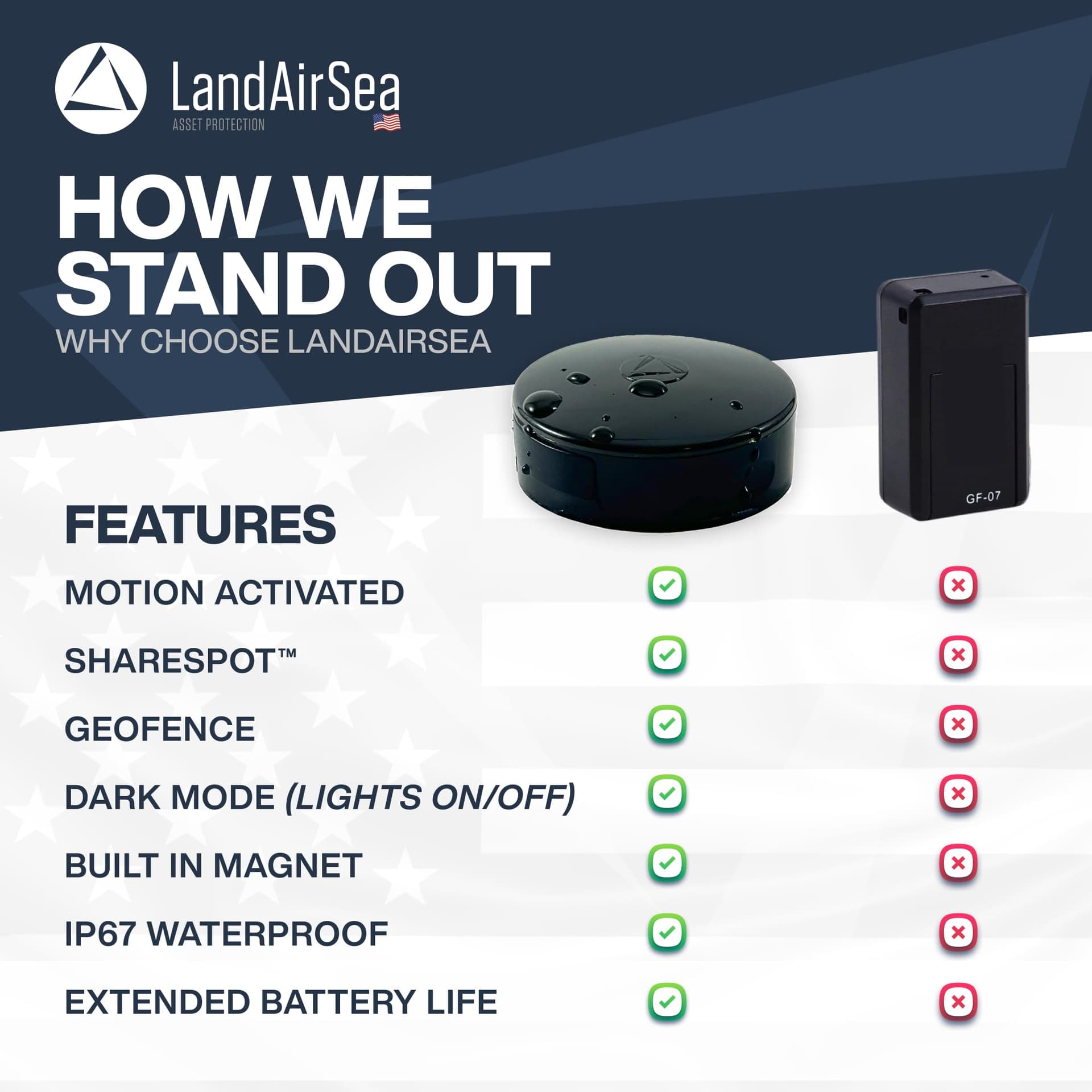 LandAirSea 54