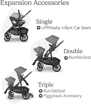 UPPAbaby Vista V2