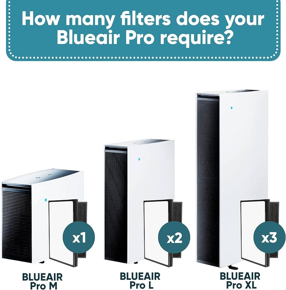 Blueair Pro M