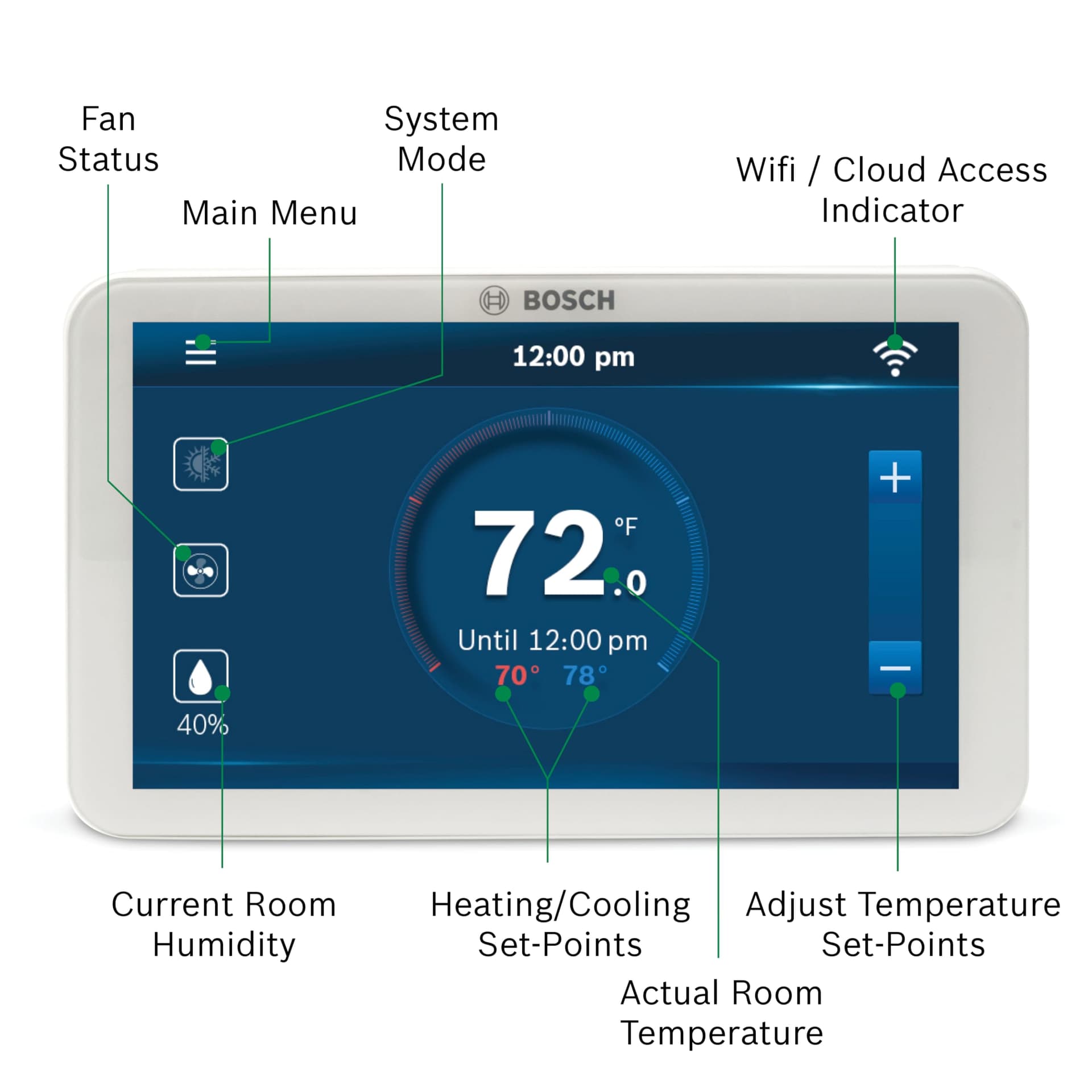 Bosch Connected Control