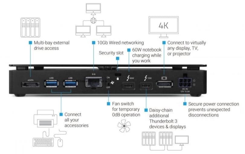 OWC Thunderbolt 3 Pro Dock